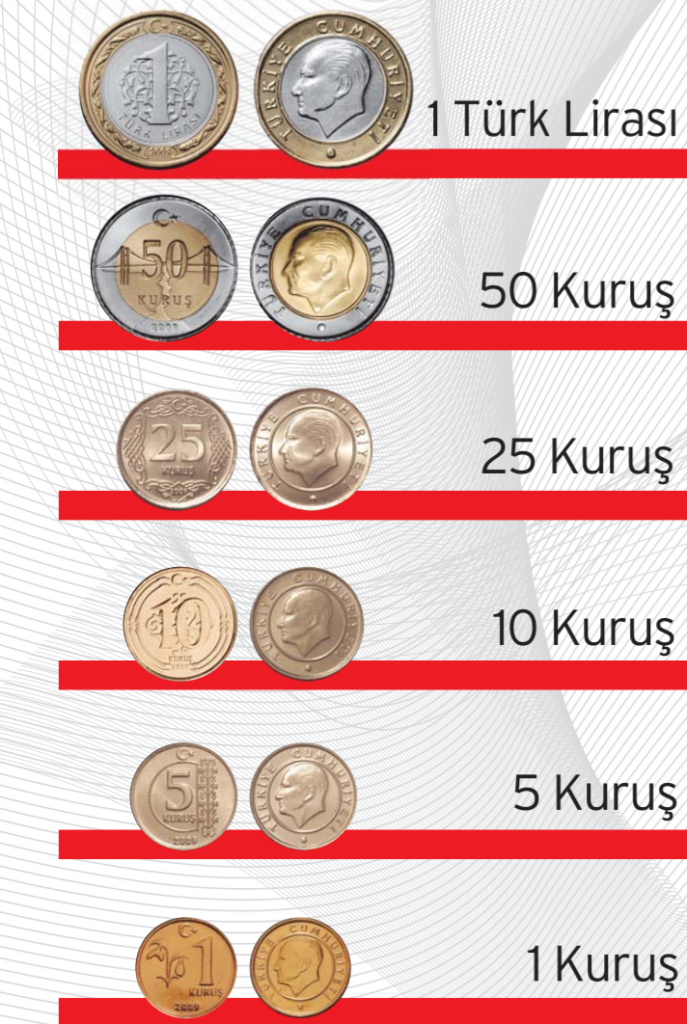 Monety tureckie, kuruş - kurusze. Tureckie grosze 